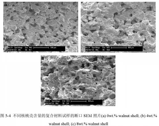 核桃壳磨料含量是怎么影响砂轮外貌的?