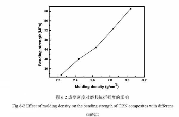 砂轮的抗折强度与核桃壳磨料含量的变化规律是什么?